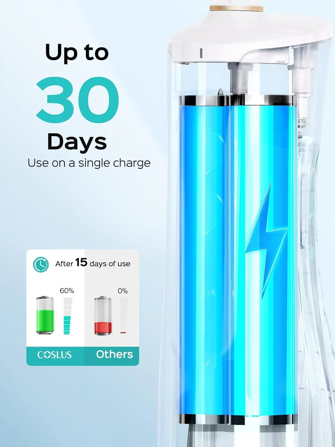 COSLUS EX40 Oral Irrigator - Image 6