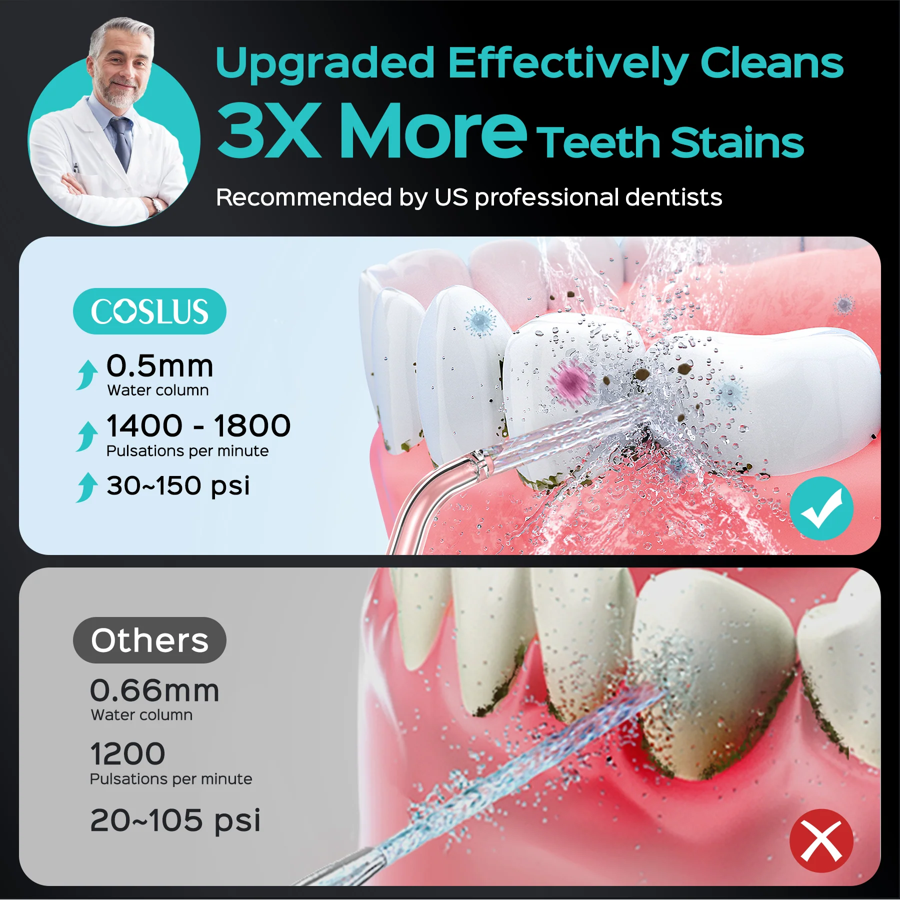 COSLUS TX40(WFP17)oral irrigator - Image 2