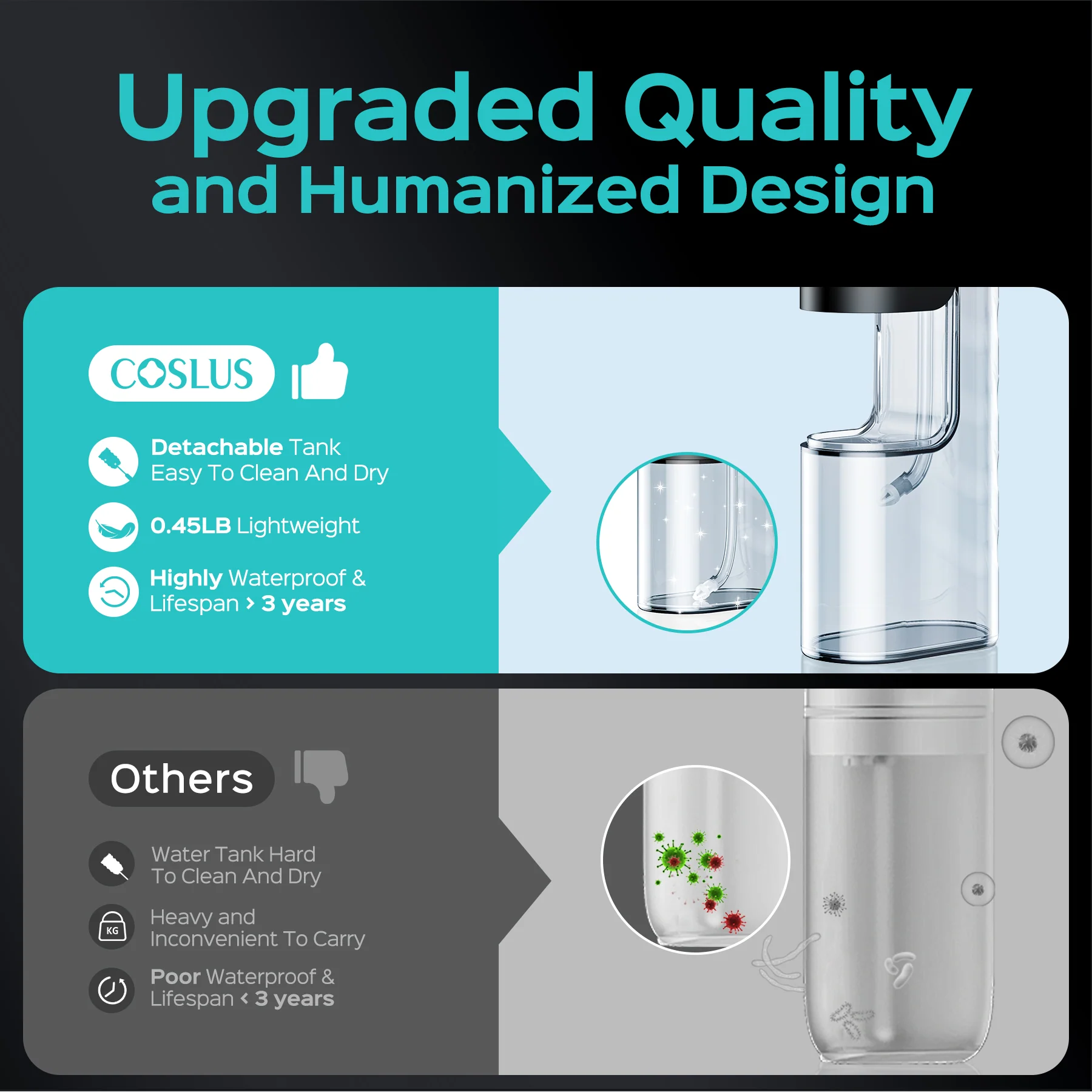 COSLUS TX40(WFP17)oral irrigator - Image 6
